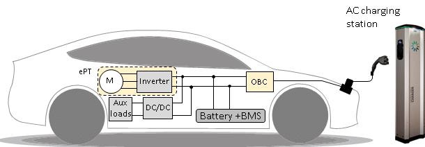 Onboard Charger (OBC)