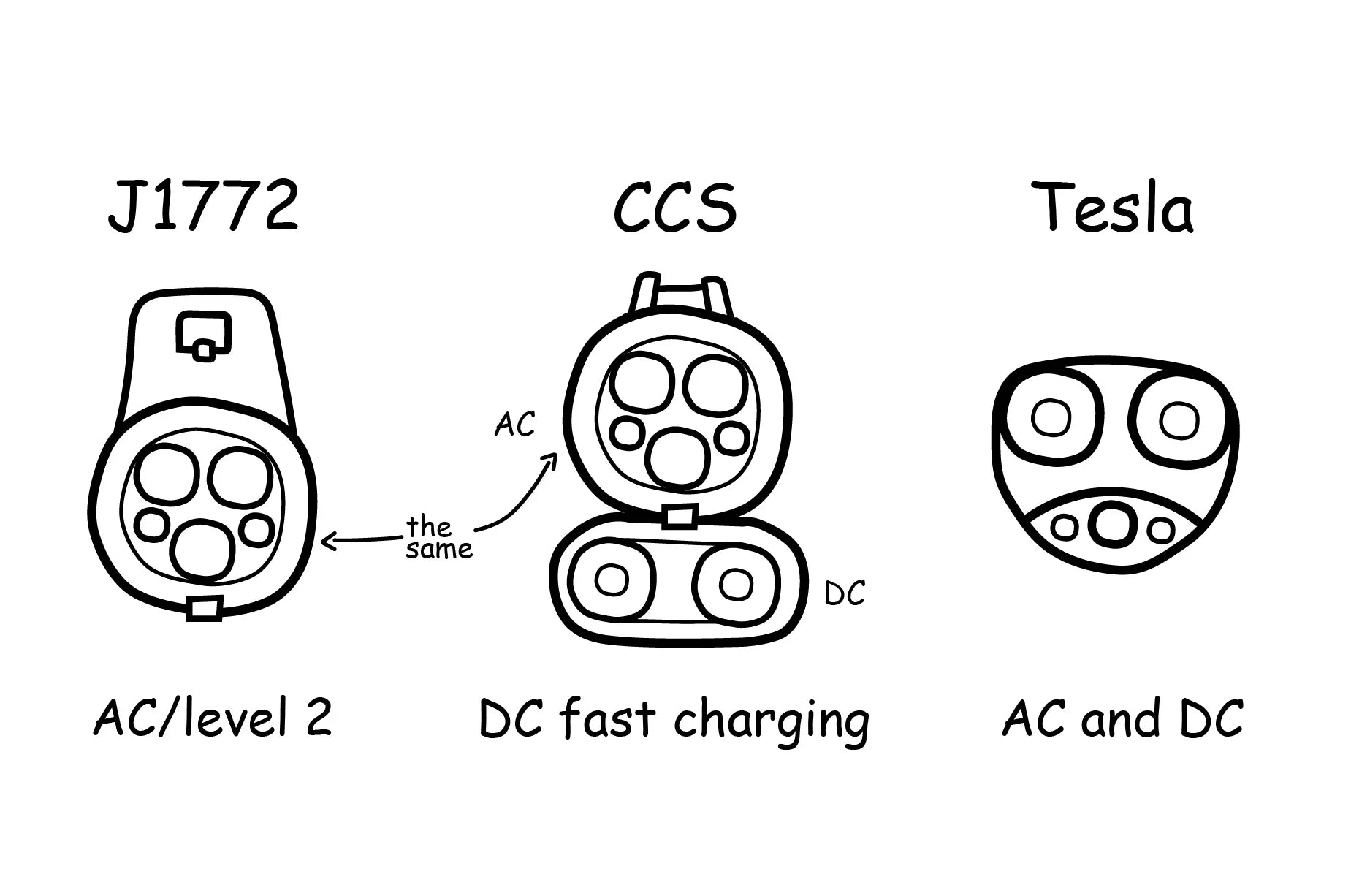 NACS vs J1772 Extension Cables: Which One Should You Choose?