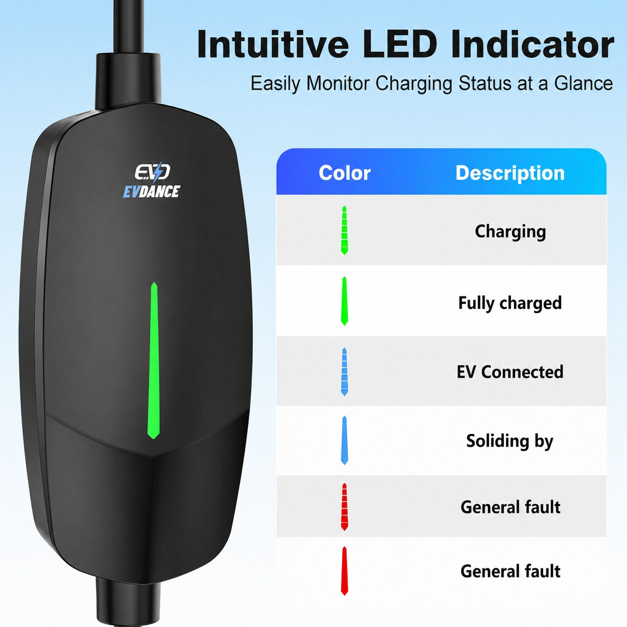 EVDANCE Portable Tesla Level 1+2 EV Charger | 110V &240V| 16 Amp | NEMA 5-15&6-20 #Color_Black