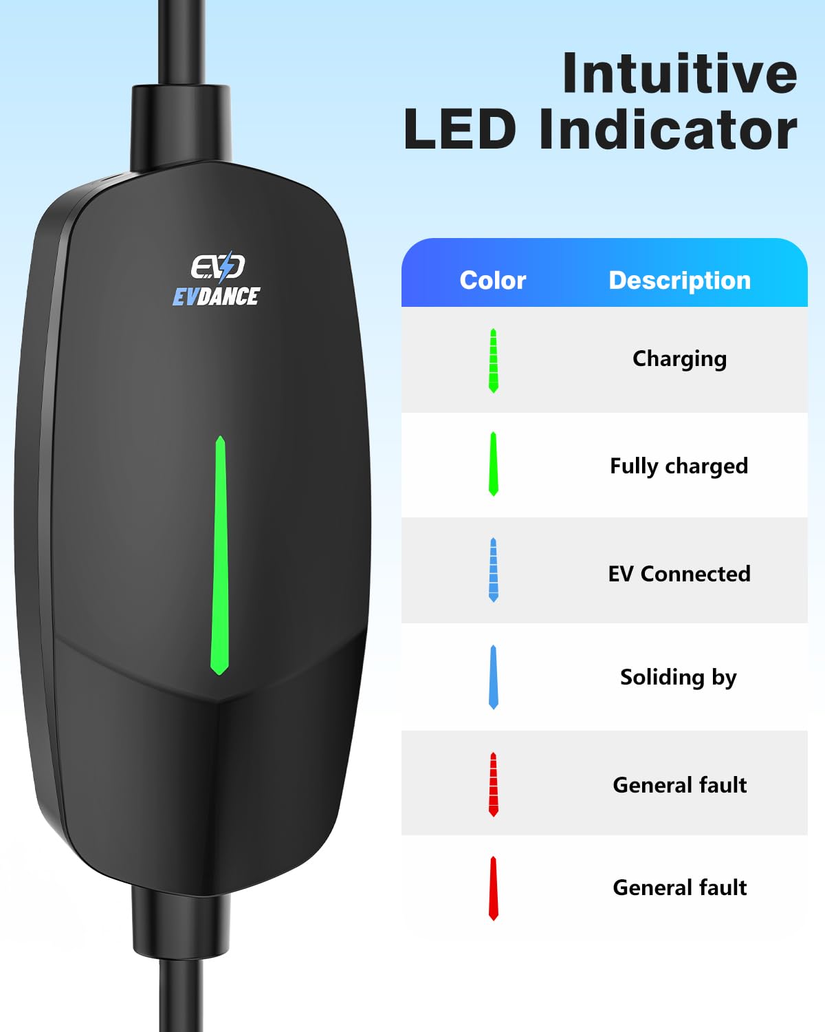 EVDANCE Portable Tesla Level 1 EV Charger | 110V &240V| 16 Amp | NEMA 5-15&6-20