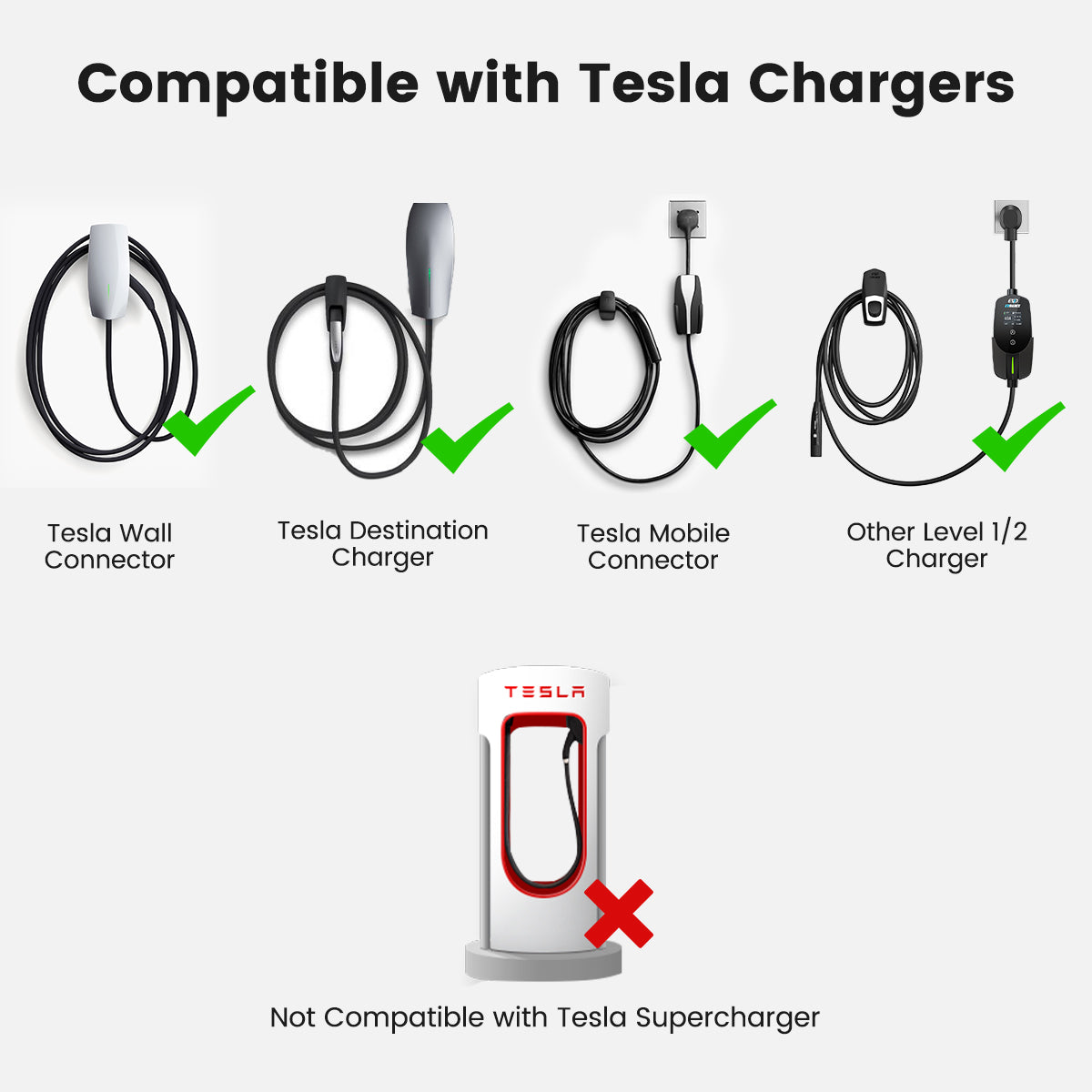 EVDANCE Tesla Extension Cord compatiible with tesla wall connector, tesla destination charger, Tesla Mobile Connector and all other Level 1&2 EV charger.