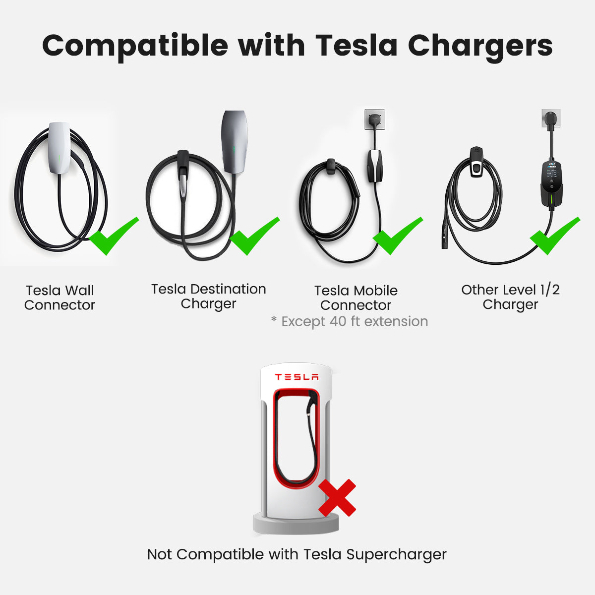 EVDANCE Tesla Extension Cord compatiible with tesla wall connector, tesla destination charger, Tesla Mobile Connector and all other Level 1&2 EV charger.