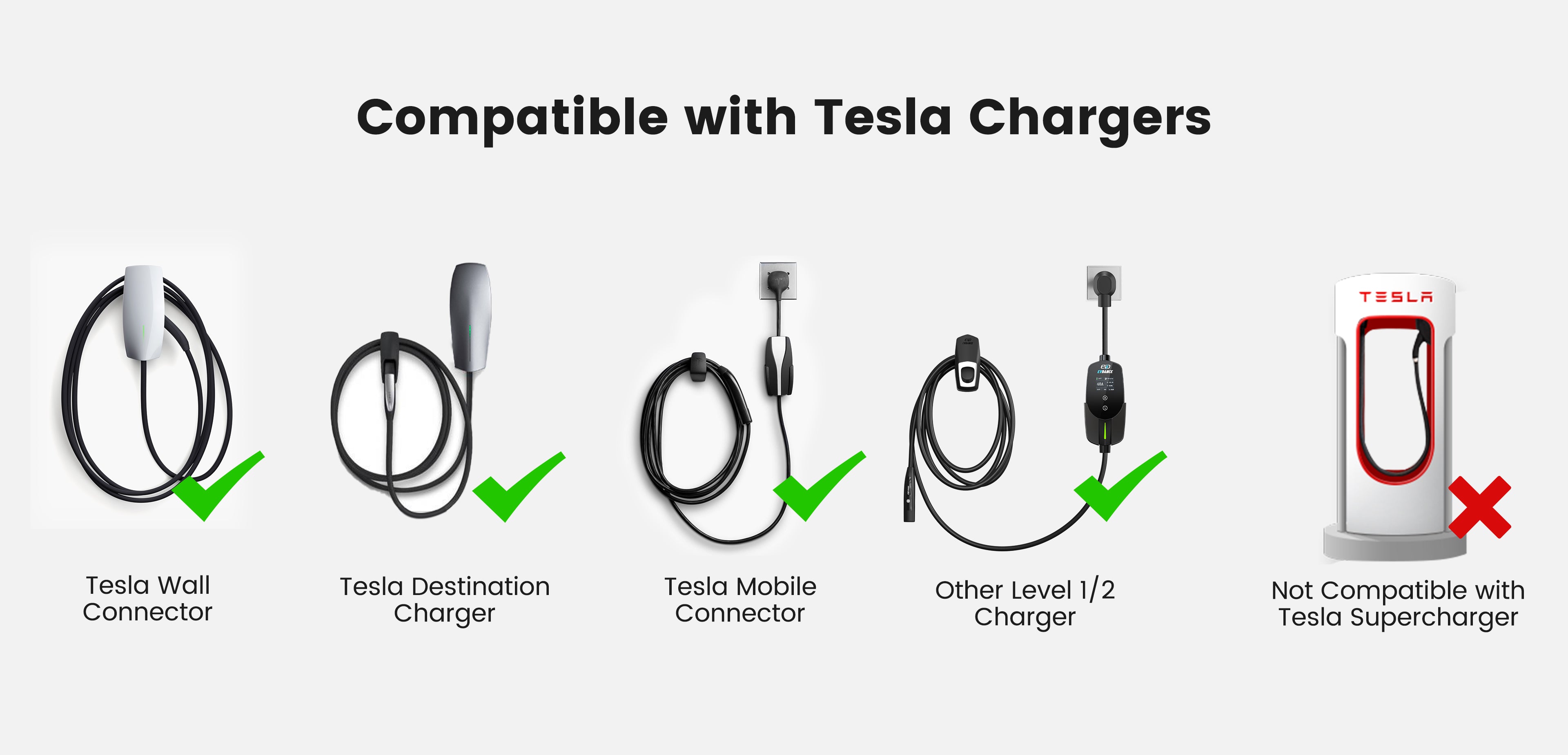 EVDANCE Tesla Extension Cord compatiible with tesla wall connector, tesla destination charger, Tesla Mobile Connector and all other Level 1&2 EV charger.