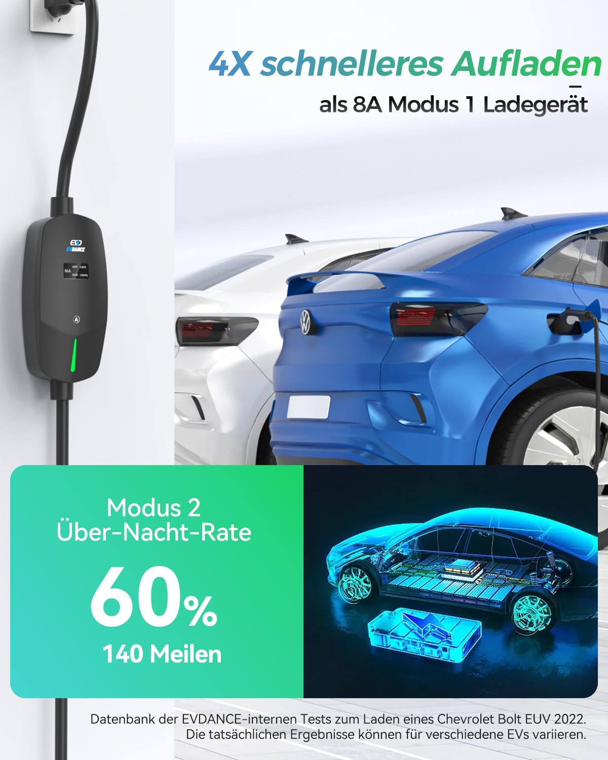 Tragbares EV-Ladegerät Verstellbar mit OLED-Bildschirm Typ 2 Schuko - EVDANCE