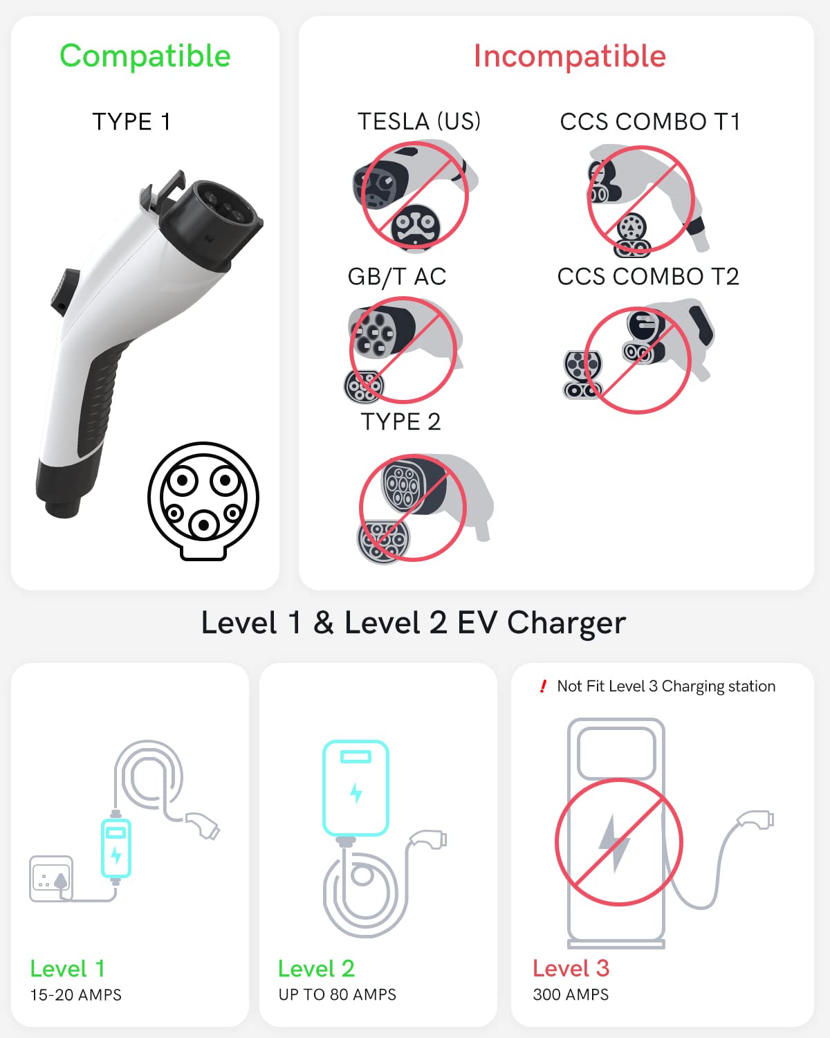 SAE J1772 to Tesla Charging Adapter 80 Amp/ 240V - EVDANCE