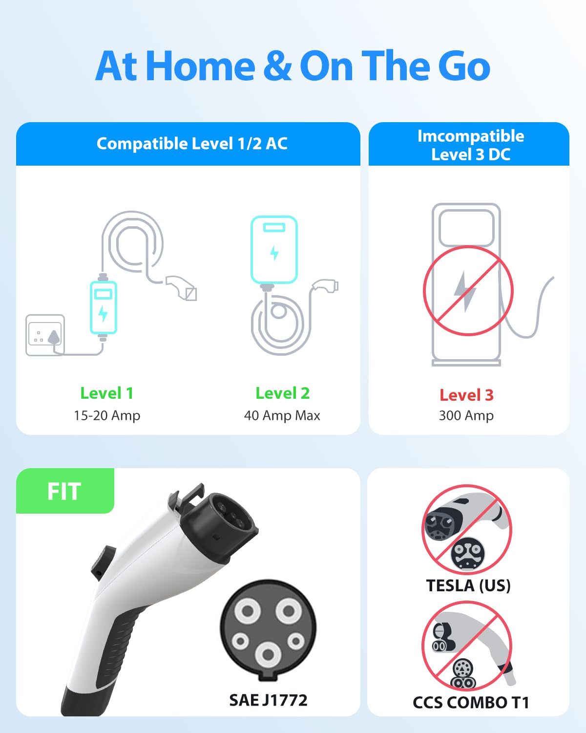 At home and on the go compatible level1/2 AC. imcompatible Level 3 DC. no supprt CCS Combo T1