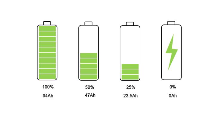EV battery state of charge