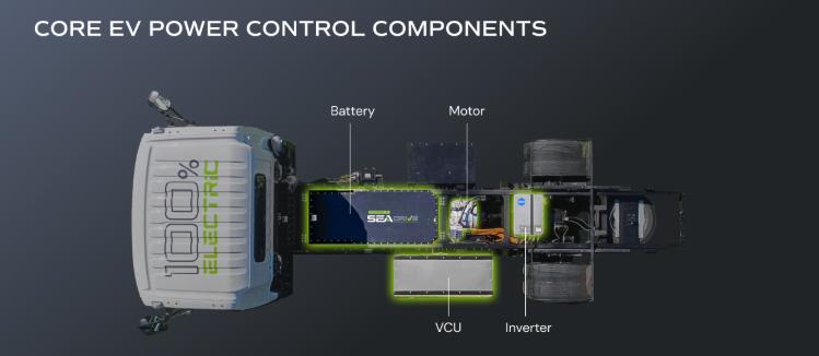Vehicle Charging Control Unit