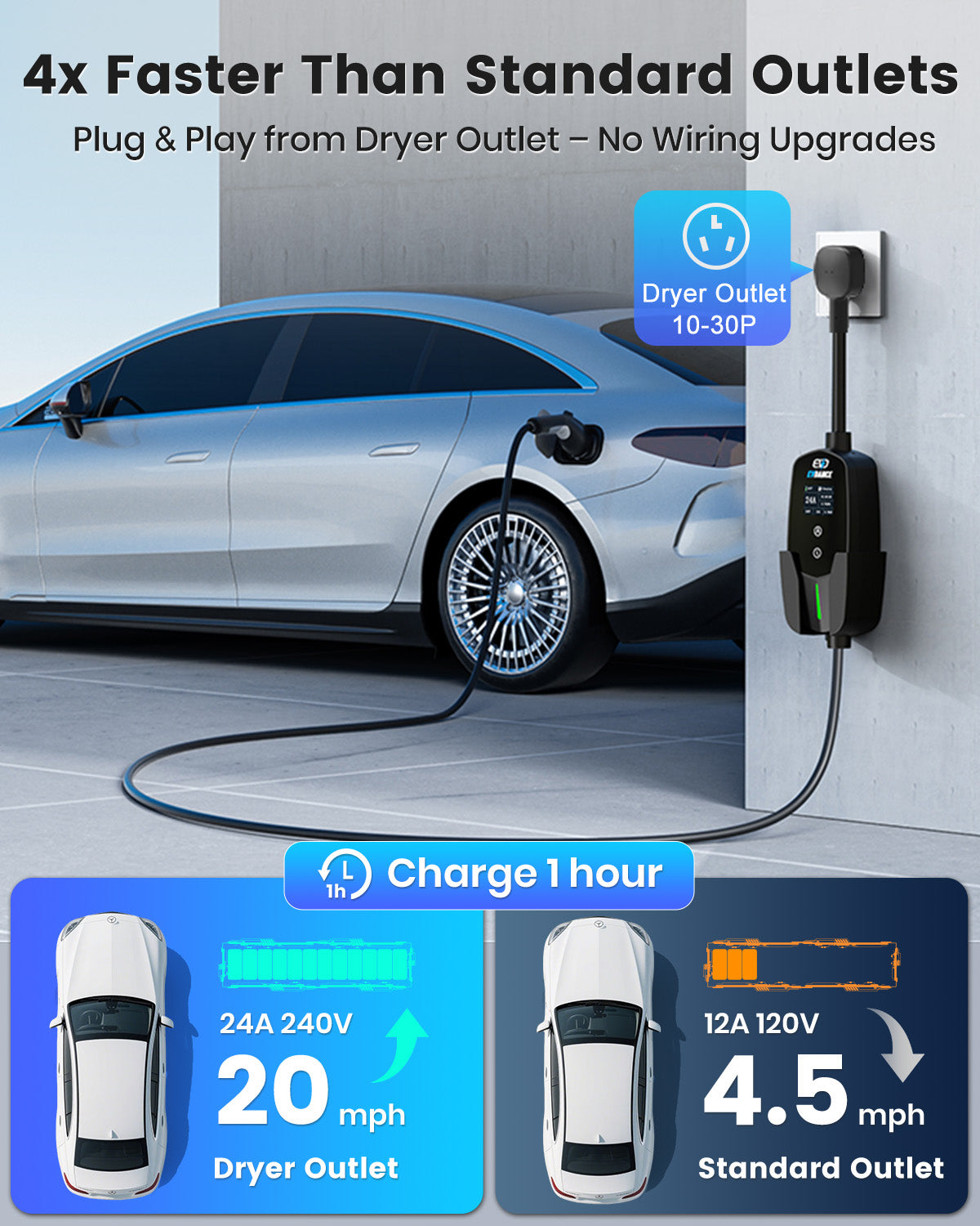 EVDANCE Level 2 NEMA 10-30 24A J1772 Portable EV Charger