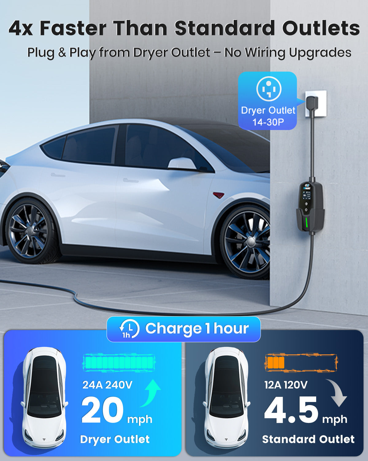 EVDANCE Level 2 NEMA 14-30 24A Tesla Portable EV Charger
