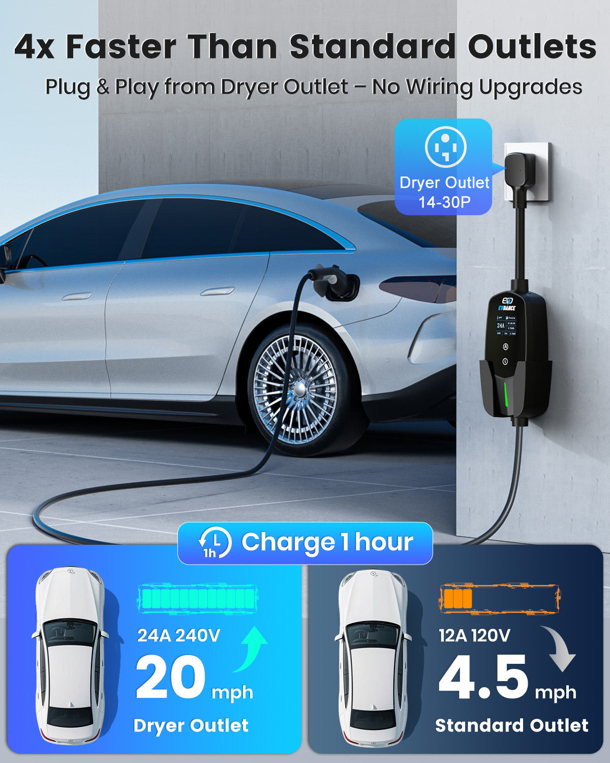 EVDANCE Level 2 NEMA 14-30 24A J1772 Portable EV Charger