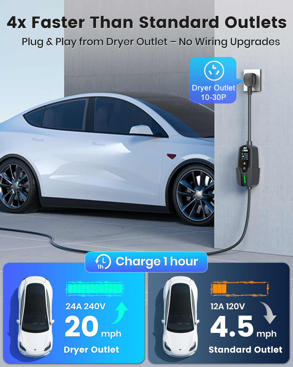 EVDANCE Level 2 NEMA 10-30 24A Tesla Portable EV Charger