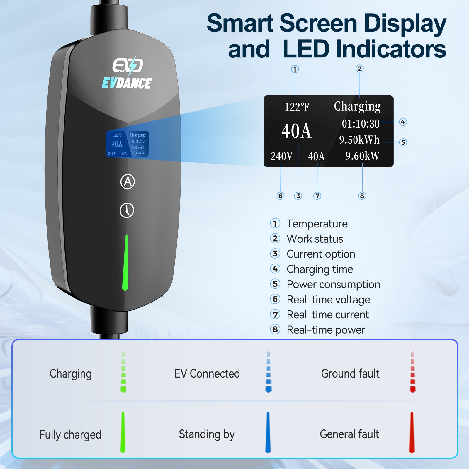 EVDANCE Level 2 EV Charger NEMA 14-50 J1772 Portable Plug In - 40A