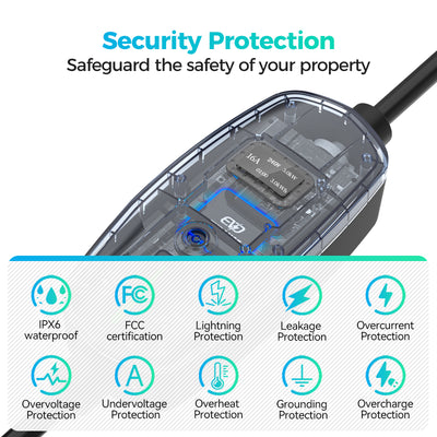 10 types security protection with safeguard for you and your car