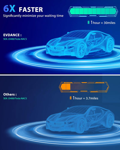 6X Faster Charging Speed
