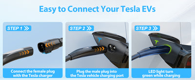 EAsy to Connecct Your Tesla EVs.jpg__PID:ef285f58-ca08-4fad-bd8a-6373c79fbd4b