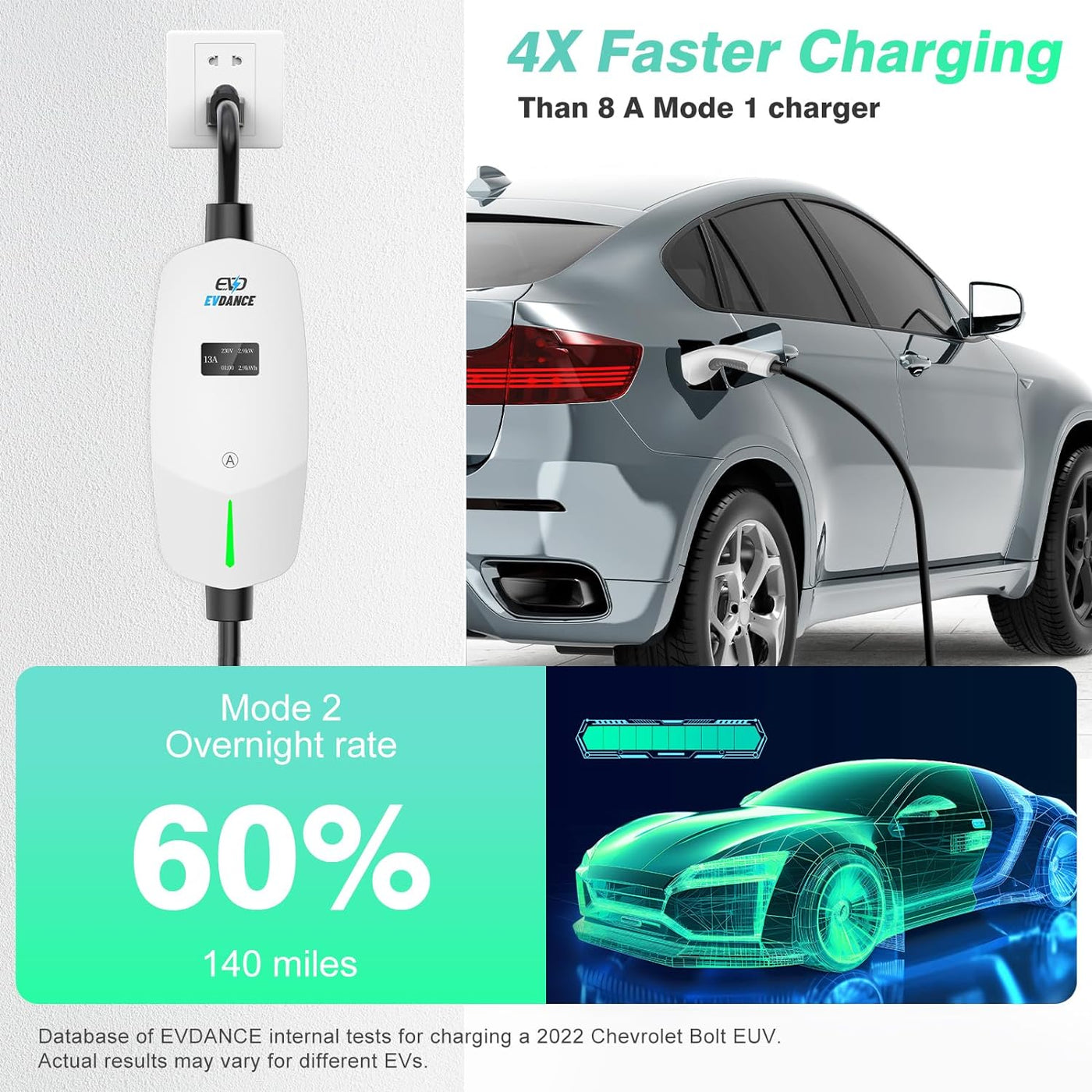 EVDANCE Portable Electric Car Adjustable Current  Type 2 Charger with OLED Large Screen