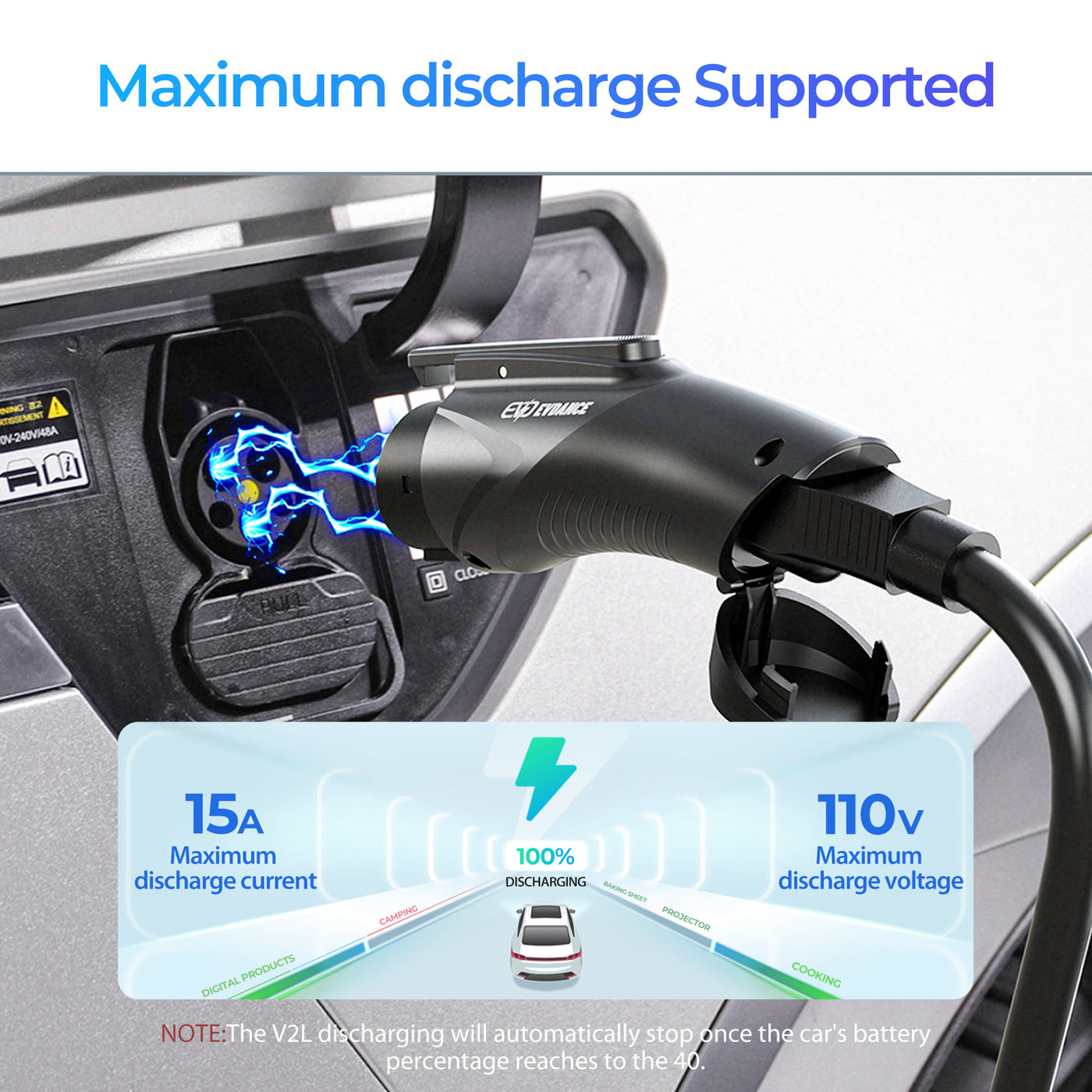 TKSE Adaptador V2L para EV, 3,5 kW 16A 220V Adaptador de Vehículo a Carga Tipo 2 a Descargador TKSE Adaptador V2L para EV, 3,5 kW 16A 220V Adaptador de Vehículo a Carga Tipo 2 a Descargador