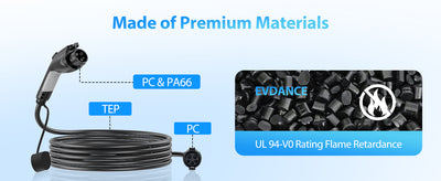 EV Charger Cable Materials.jpg__PID:e5fde655-34fb-482c-b736-d79ba79247a2