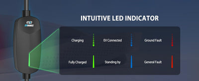 INtuitive LED INdicator