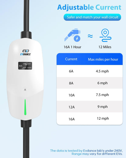 adjustabl current safer and match your wall circuit 16A 1 hour be like 12miles