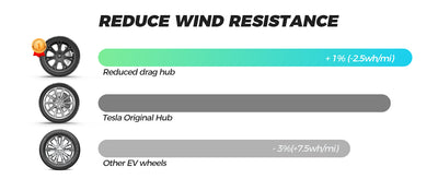 Reduce-Wind-Resistance