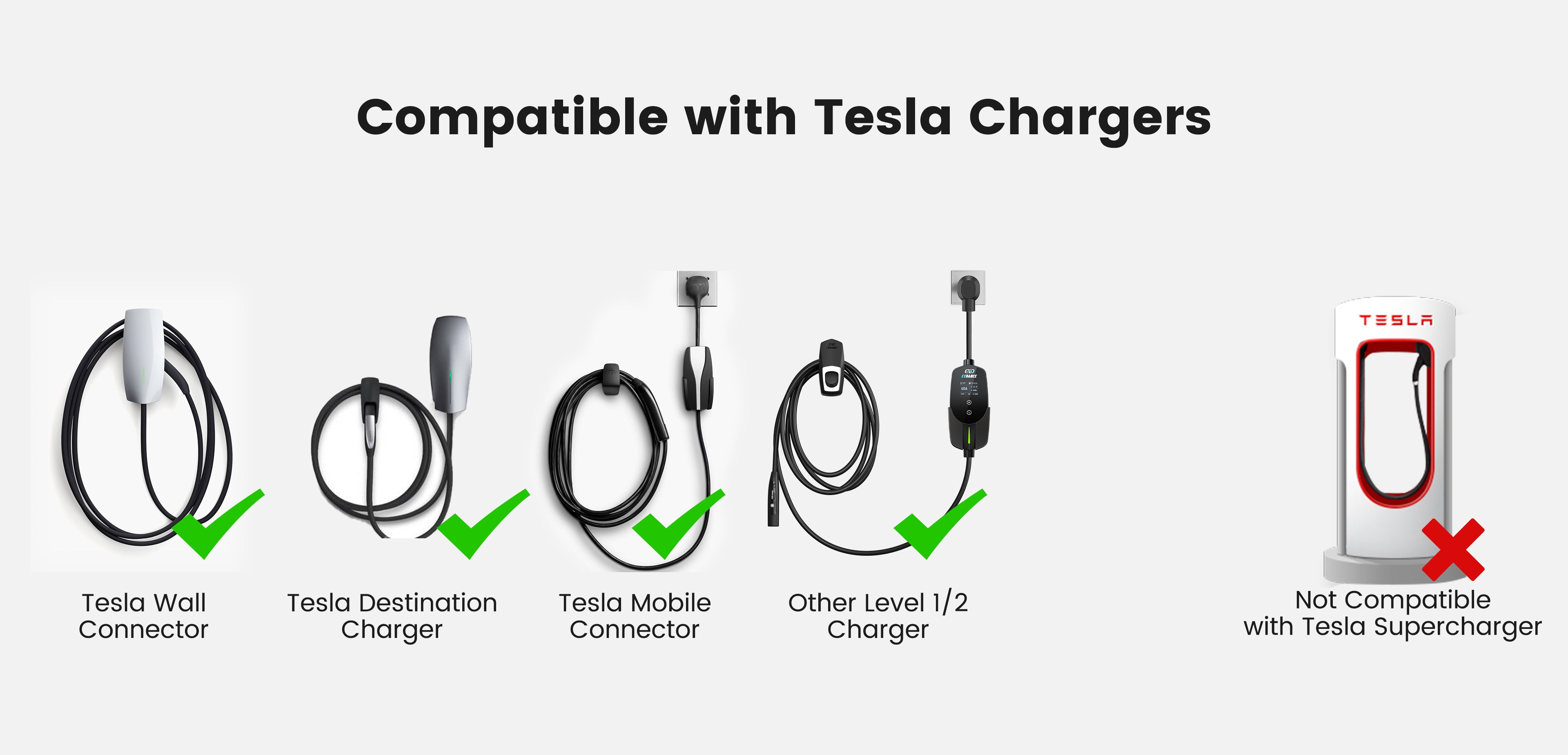 EVDANCE Tesla Extension Cord compatiible with tesla wall connector, tesla destination charger, tesla mobile charger and all other Level 1&2 EV charger.