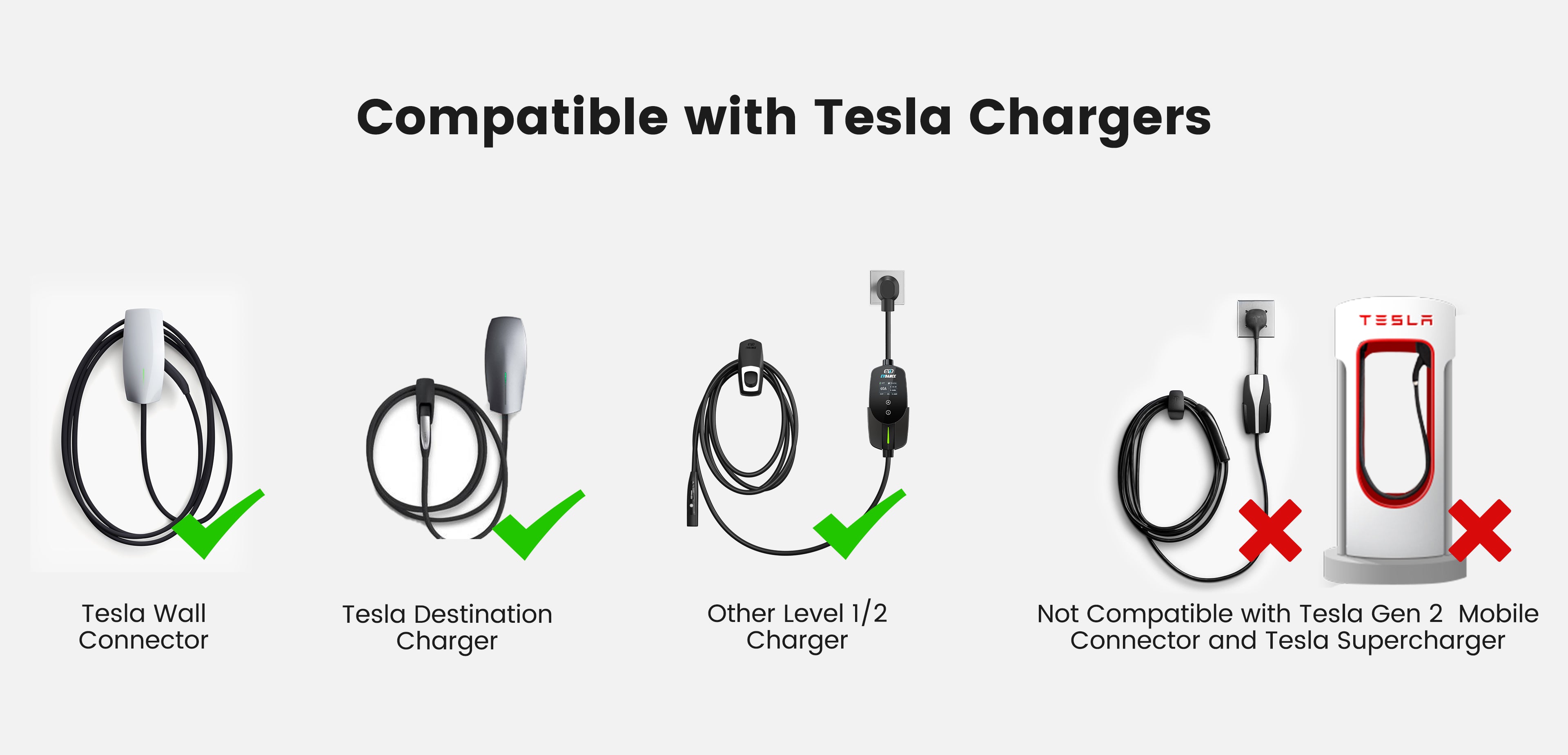 EVDANCE Tesla Extension Cord compatiible with tesla wall connector, tesla destination charger, and all other Level 1&2 EV charger.