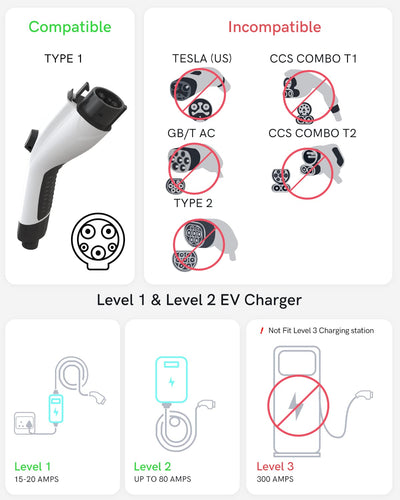 J1772 to Tesla Charging Adapter & Level 2 EV Charging - EVDANCE